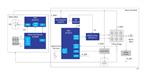 Renesas Electronics Kabelloser 20-V-Laubbläser