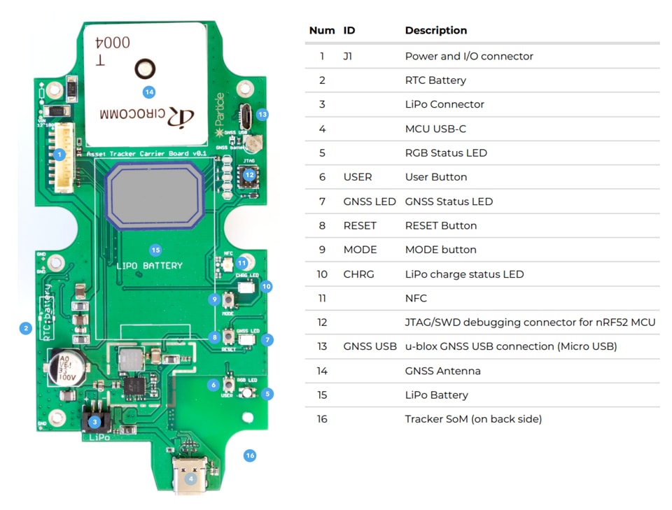 Applikations-Schaltungsdiagramm - ADLINK Technology cExpress-WL COM Express Typ 6 Modul in kompakter Größe