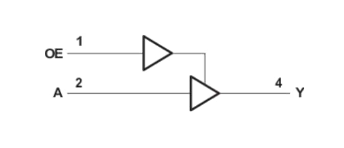Blockdiagramm - Texas Instruments SN74LVC1G126-Q1 Einzel-Bus-Buffer-Gate für die Automobilindustrie