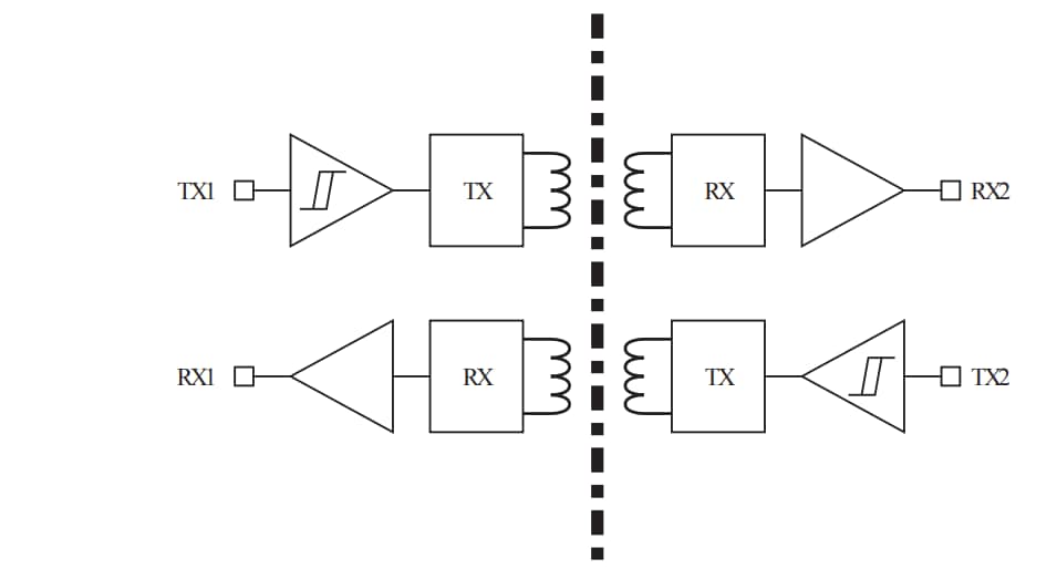 Blockdiagramm - STMicroelectronics STISO621 Zweikanal-Digital-Isolatoren