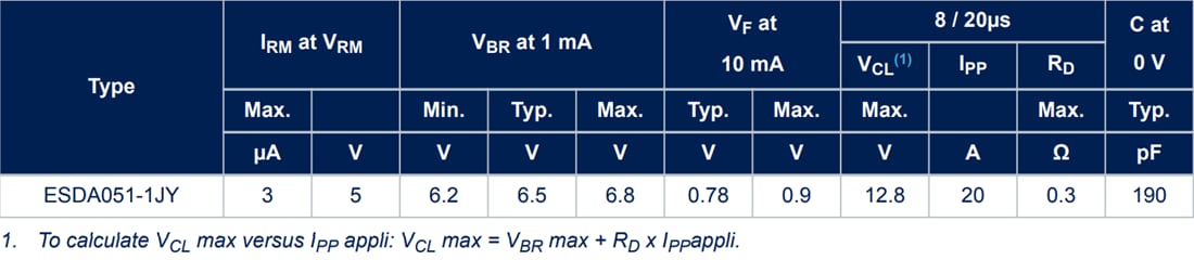 Tabelle - STMicroelectronics ESDA051 5-V-Einzelleitungs-Automotive-TVS