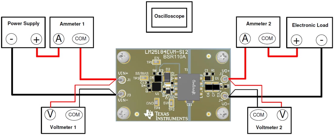 Tabelle - Texas Instruments LM25184EVM-S12 Wandler-Evaluierungsmodul (EVM)