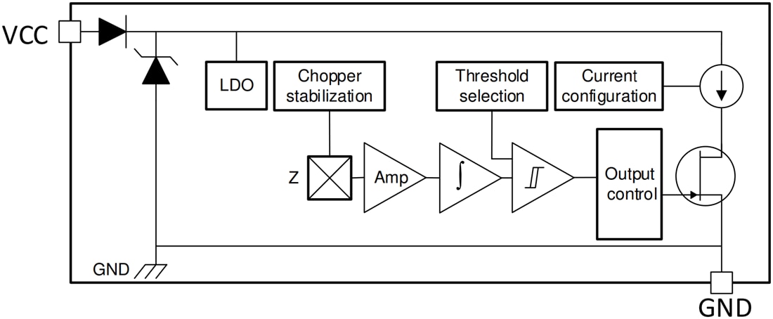 Blockdiagramm - Texas Instruments TMAG5124 Hall-Effekt-Schaltersensor Blockdiagramm - Texas Instruments TMAG5124 Hall-Effekt-Schaltersensor