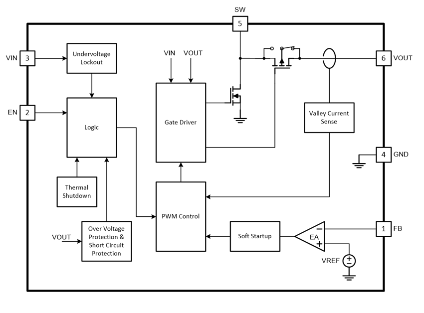 Blockdiagramm - Texas Instruments TPS61023 3-A-Aufwärtswandler