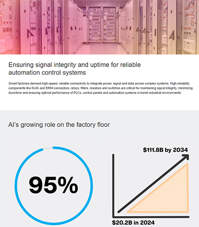 Infografik - TE Connectivity / ERNI MicroCon-Steckverbinder