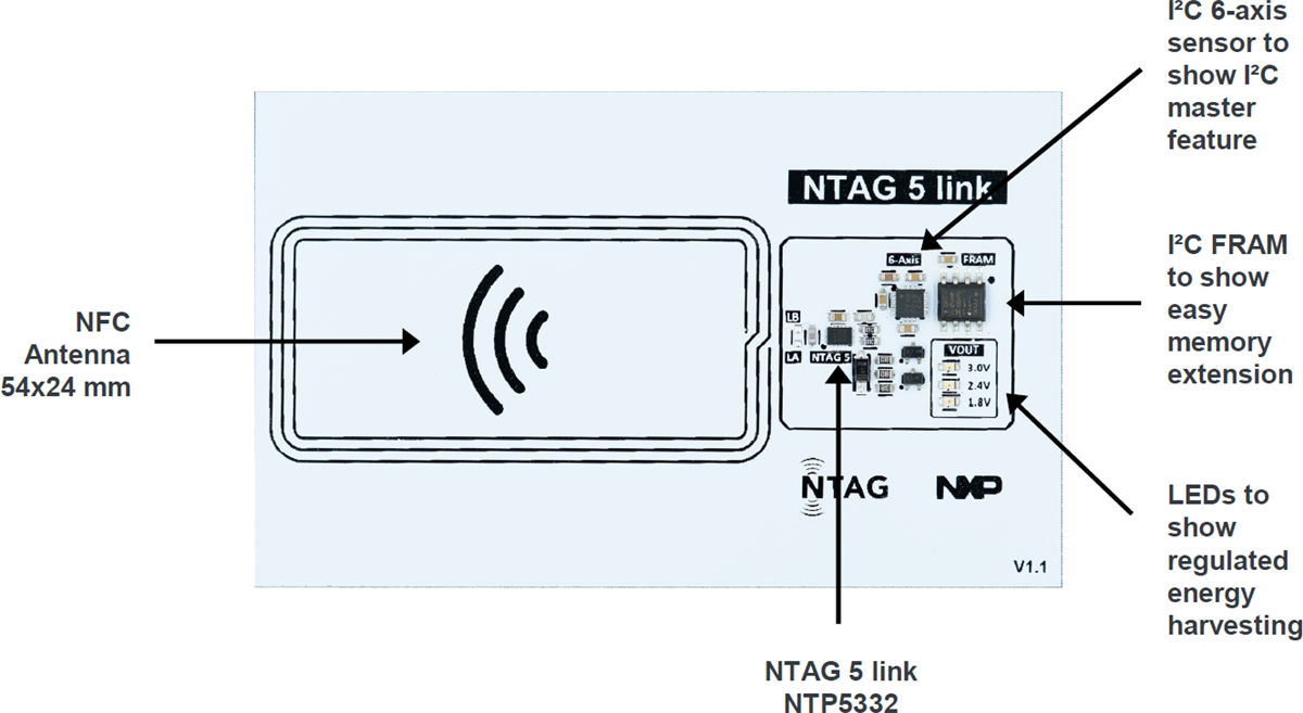 Blockdiagramm - NXP Semiconductors OM2NTA5KIT Demonstrationskit der NTAG®-5-Produktfamilie
