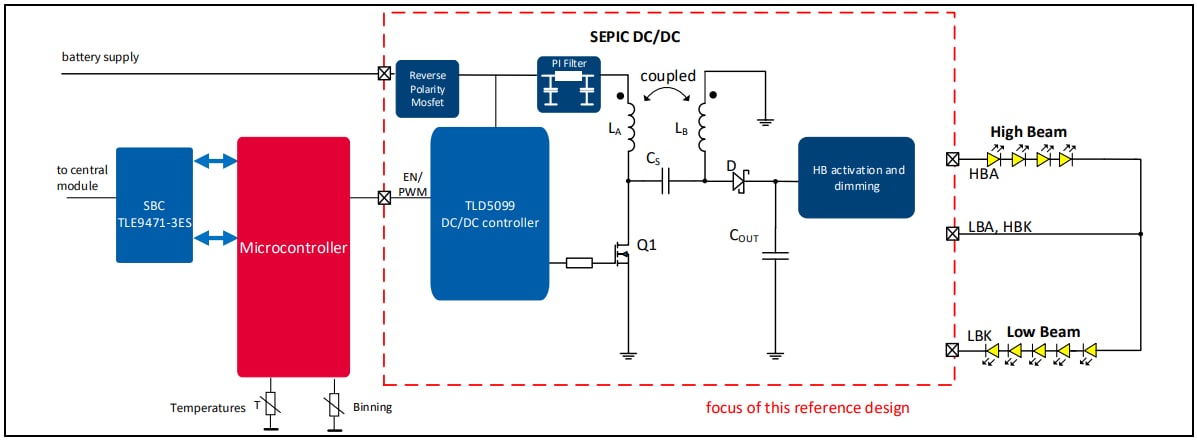Infineon Technologies Automotive-Frontleuchten-LED-Referenzdesign