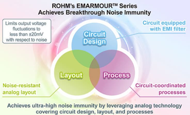 ROHM Semiconductor BD77501G CMOS-Operationsverstärker