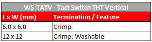 Würth Elektronik Taktschalter