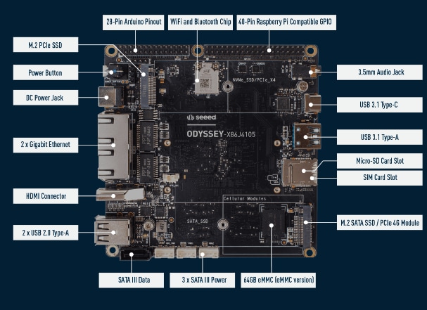Schaltplan - Seeed Studio ODYSSEY- X86J41058x Win10 Mini-PCs