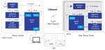 Renesas Electronics BLUETOOTH® Low Energy-Sensor-Netzwerklösung 