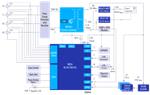 Renesas Electronics Umweltfreundliche 3-Phasen-Smart-Energiemessgerätlösung