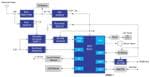 Renesas Electronics Intelligenter industrieller Gasalarm