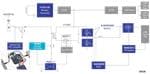 Renesas Electronics 100-W-Adapter mit Power Delivery und drahtlosem Ladegerät