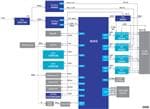 Renesas Electronics IO-Link-Masterlösung