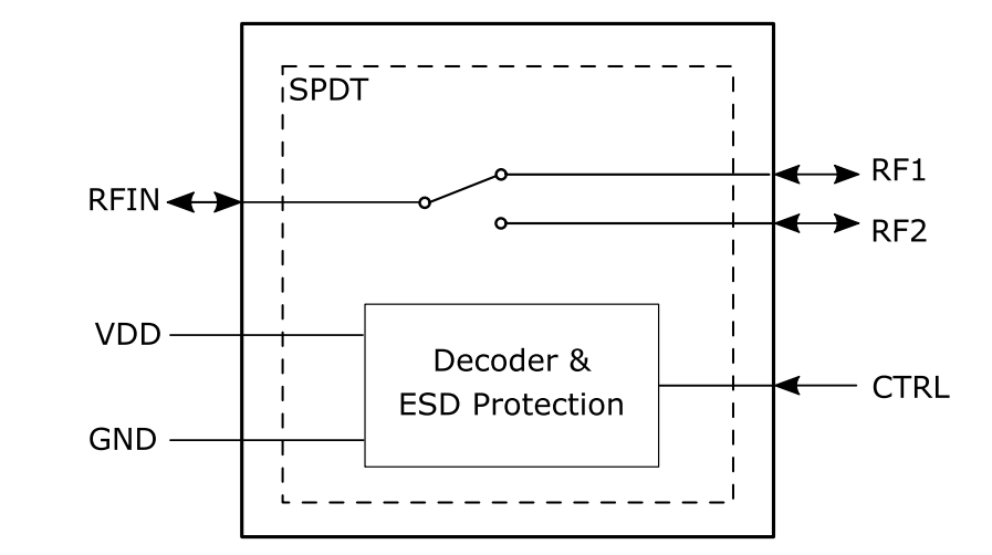 Blockdiagramm - Infineon Technologies BGS12WN6 Breitband-SPDT-Diversity-Schalter