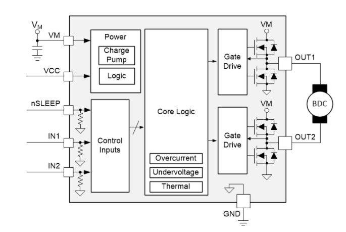 Blockdiagramm - Texas Instruments DRV8212P H-Brücken-Motortreiber