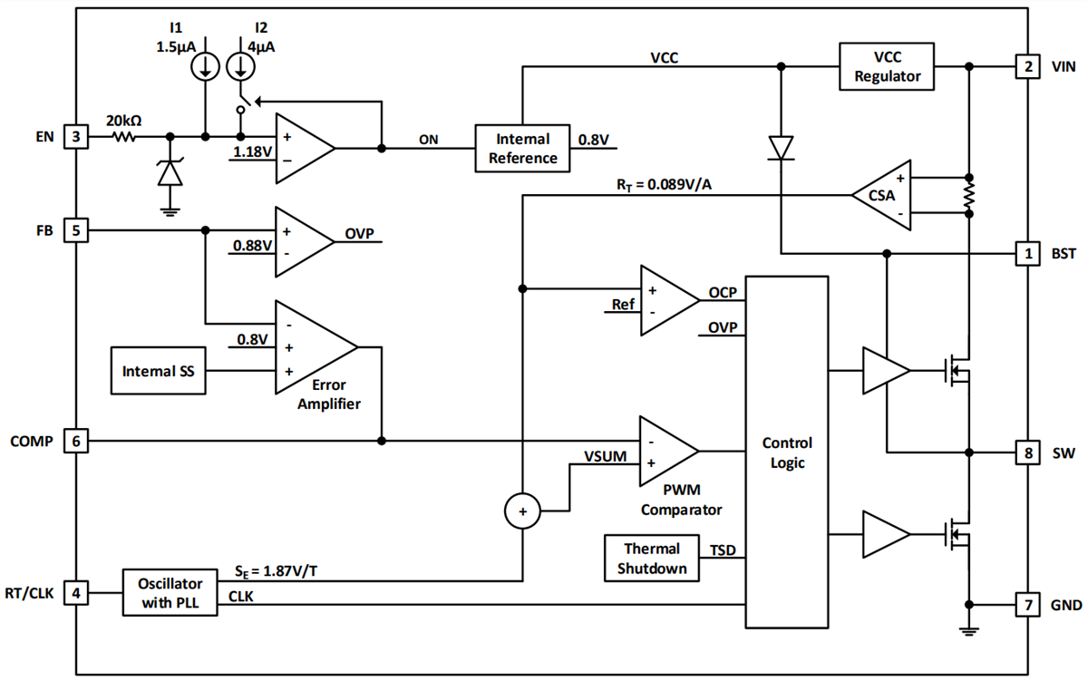 Blockdiagramm - Diodes Incorporated AP64100Q Synchroner Abwärtswandler Blockdiagramm - Diodes Incorporated AP64100Q Synchroner Abwärtswandler