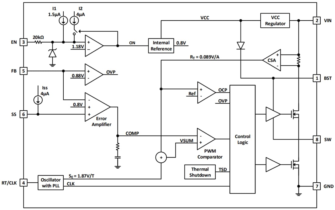 Blockdiagramm - Diodes Incorporated AP64102Q Synchroner Abwärtswandler Blockdiagramm - Diodes Incorporated AP64102Q Synchroner Abwärtswandler