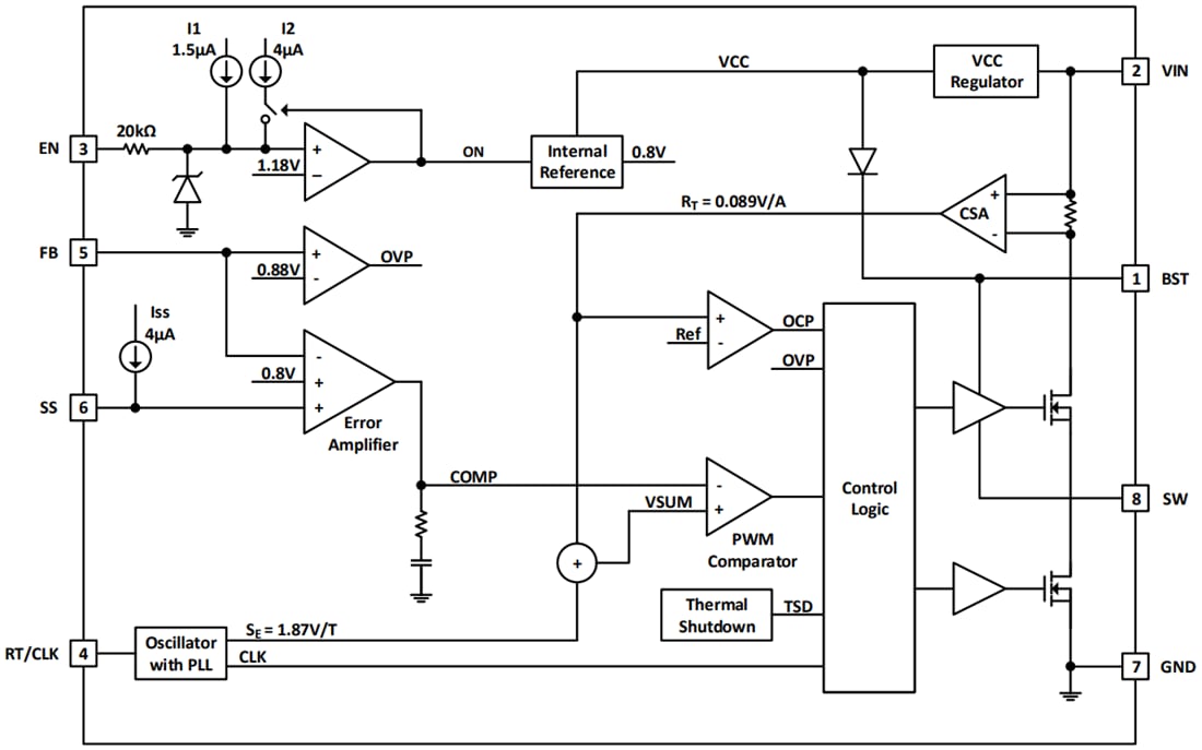 Blockdiagramm - Diodes Incorporated AP64502 Synchroner Abwärtswandler Blockdiagramm - Diodes Incorporated AP64502 Synchroner Abwärtswandler