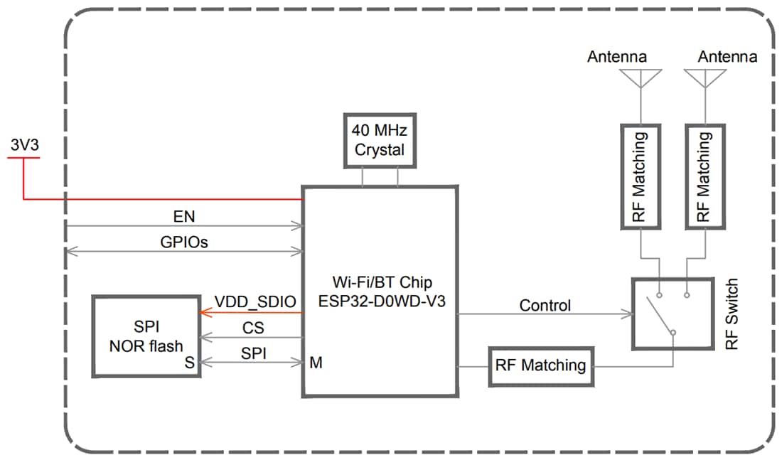 Block Diagram - Espressif Systems ESP32-WROOM-DA Wi-Fi/BLUETOOTH® MCU Modules Block Diagram - Espressif Systems ESP32-WROOM-DA Wi-Fi/BLUETOOTH® MCU Modules