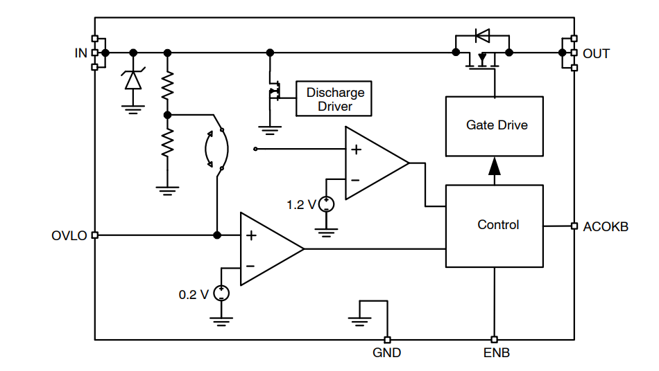 Blockdiagramm - onsemi FPF3381 Überspannungsschutz-Lastschalter