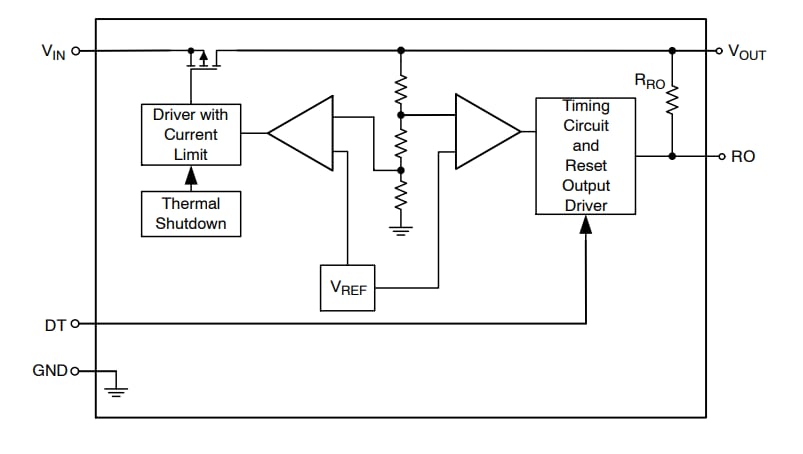 Blockdiagramm - onsemi NCV8760C LDO-Regler