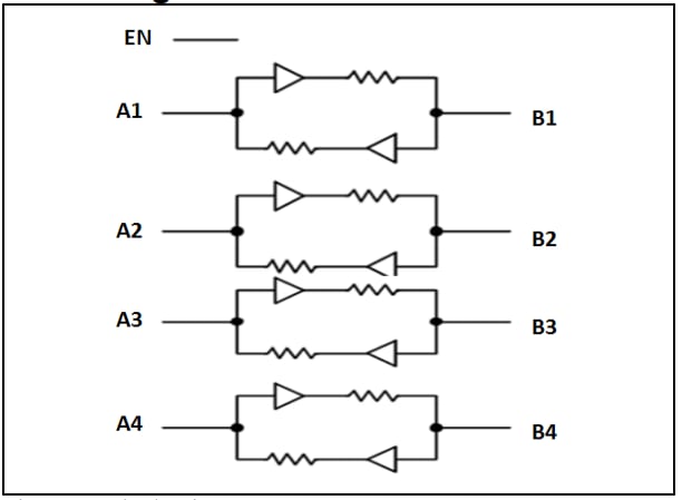 Blockdiagramm - Diodes Incorporated PI4ULS3V304AQ Automotive-qualifizierter Umsetzer