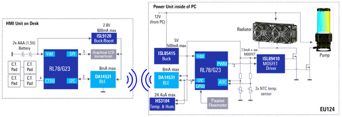 Blockdiagramm - Renesas Electronics Ferngesteuerter PC-Wasserkühler