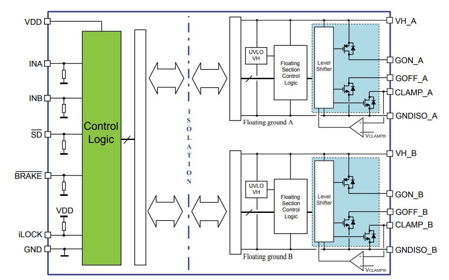 Blockdiagramm - STMicroelectronics STGAP2HD Galvanisch getrennter 4-A-Dual-Gate-Treiber