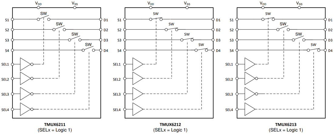 Blockdiagramm - Texas Instruments TMUX621x Vierkanal-Multiplexer