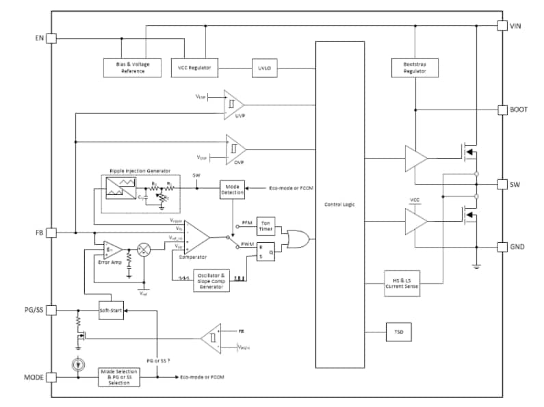 Blockdiagramm - Texas Instruments TPS562211 Synchroner 2-A-Abwärtswandler