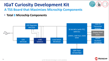 Microchip Technology SAM E51 Integrierte Grafik und Touch Curiosity Kit