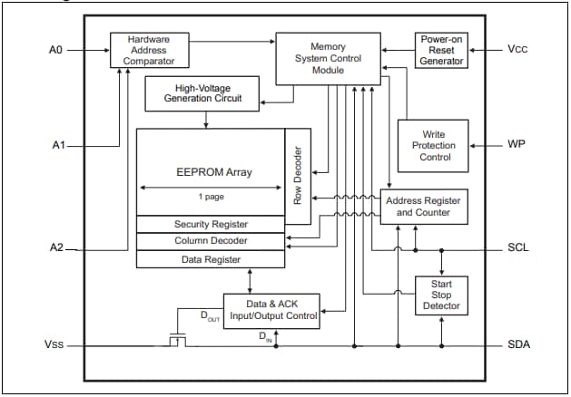 Microchip Technology 24CS512 Serielle 3,4-MHz-I2C-EEPROMs