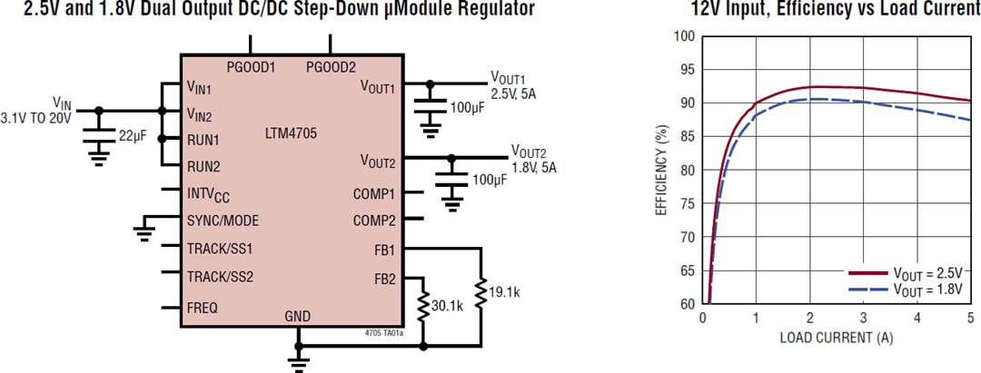 Applikations-Schaltungsdiagramm - Analog Devices Inc. LTM4705 μModule-DC/DC-Regler Applikations-Schaltungsdiagramm - Analog Devices Inc. LTM4705 μModule-DC/DC-Regler