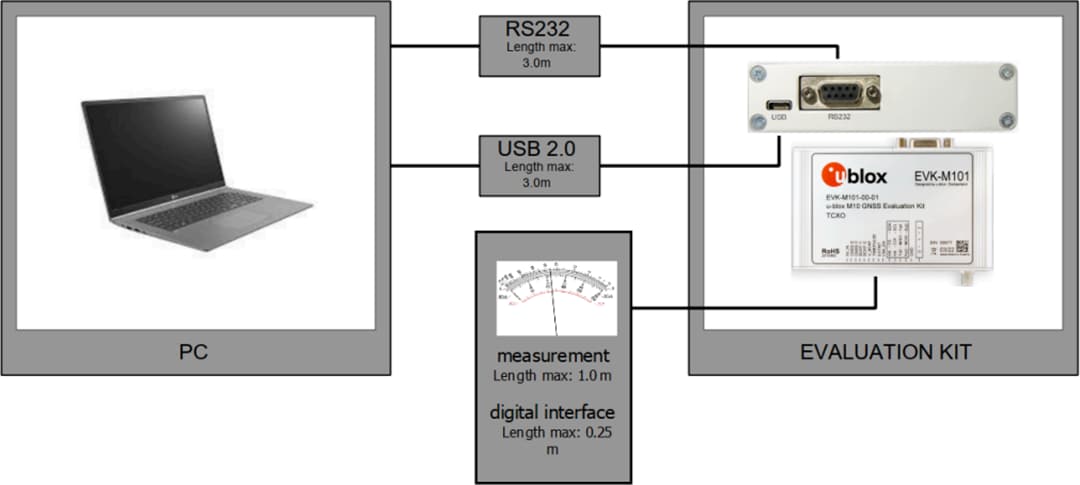 u-blox EVK-M101 GNSS-Evaluierungskit