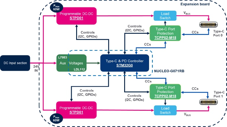 Blockdiagramm - STMicroelectronics STEVAL-2STPD01 Evaluierungskit