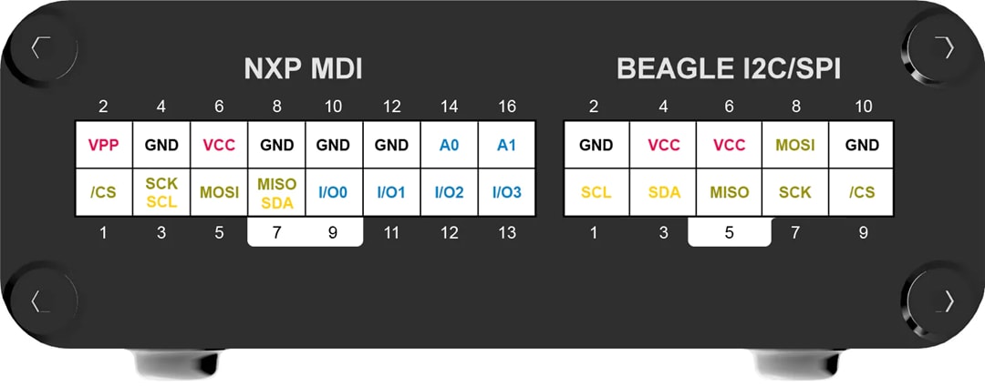 NXP Semiconductors SEN-SPI-BOX Evaluierungskit