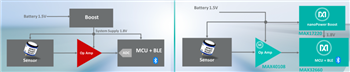 Analog Devices / Maxim Integrated IoT-Herausforderungen mit Edge-Bauteilen gelöst