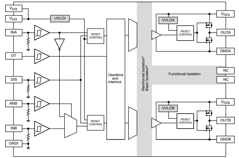 Blockdiagramm - onsemi NCx57252 Gate-Treiber
