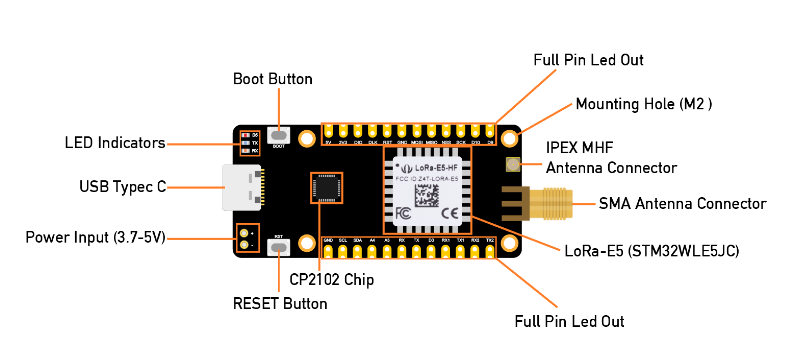 Seeed Studio LoRa-E5 Mini (STM32WLE5JC) Development Board