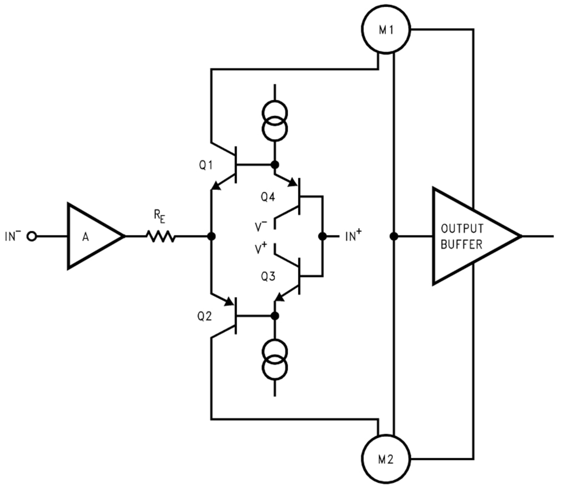 Schaltplan - Texas Instruments LM6172 Spannungsrückkopplungsverstärker