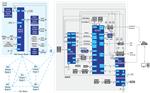 Renesas Electronics Netzwerk-Gateway für Bluetooth® Low Energy-Mesh
