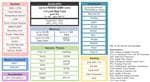 Renesas Electronics RH850/U2B Zone/Domain & Vehicle Motion MCUs