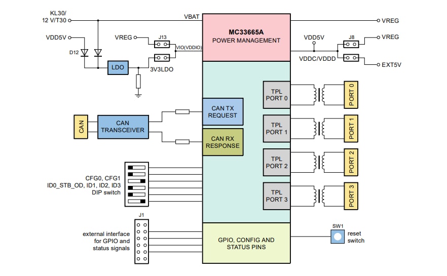 Blockdiagramm - NXP Semiconductors MC33665A Evaluierungsboards