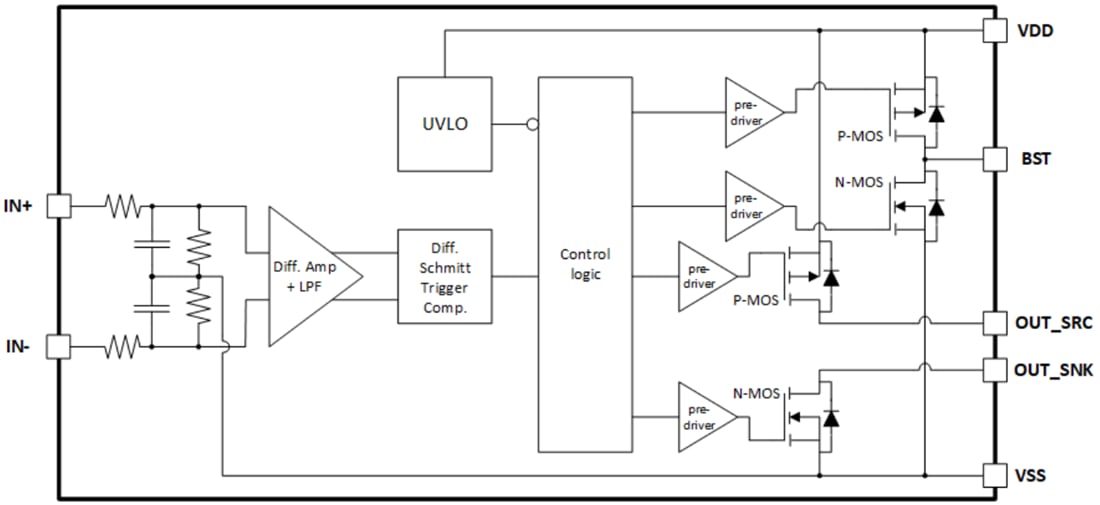 Blockdiagramm - Infineon Technologies 1EDN71x6U 200 V High-Side-TDI-Gate-Treiber Blockdiagramm - Infineon Technologies 1EDN71x6U 200 V High-Side-TDI-Gate-Treiber