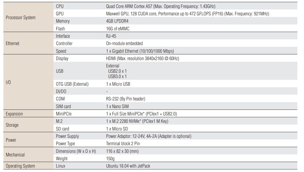 Tabelle - Advantech MIC-710AIL-DVA1 NVIDIA® Jetson Nano™-Development Kit