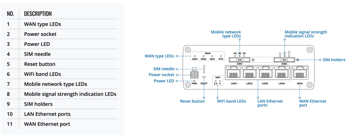 Teltonika Industrieller 5G-Router RUTX50