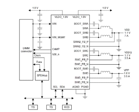 Applikations-Schaltungsdiagramm - Texas Instruments TPS53832 Integrierte Abwärts-Digitalwandler