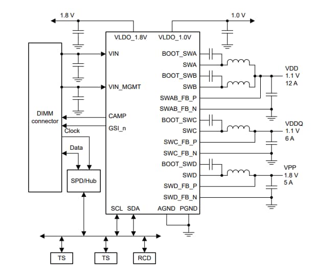 Applikations-Schaltungsdiagramm - Texas Instruments TPS53830 Integrierter Abwärts-Digitalwandler